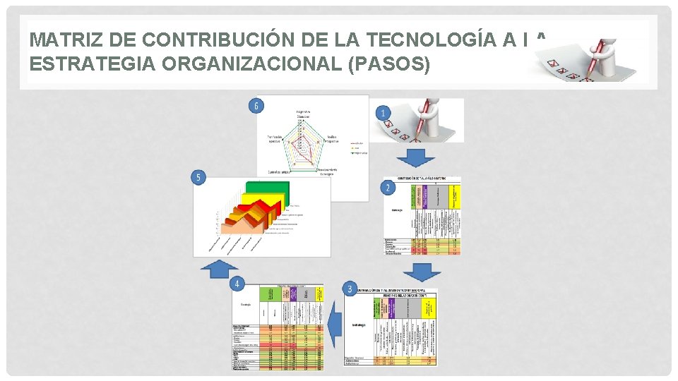 MATRIZ DE CONTRIBUCIÓN DE LA TECNOLOGÍA A LA ESTRATEGIA ORGANIZACIONAL (PASOS) 