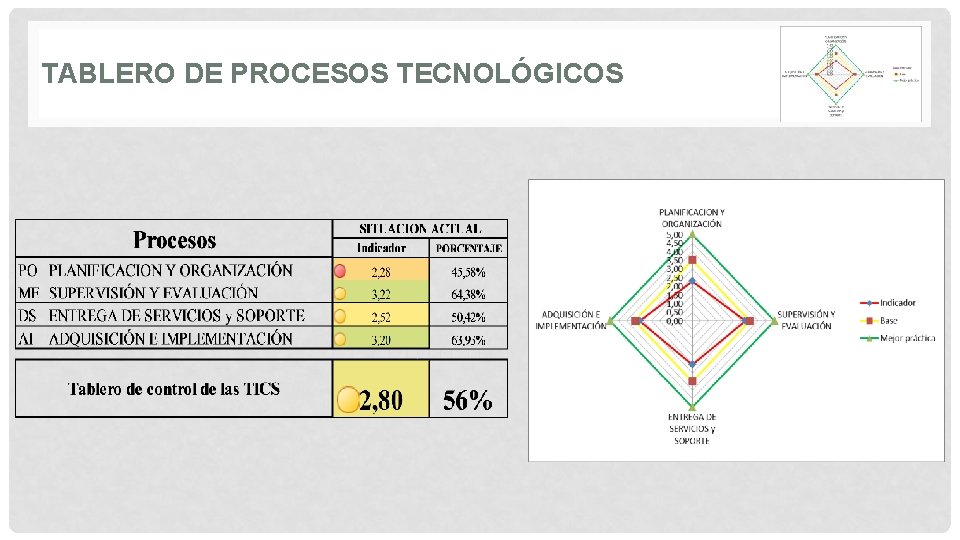 TABLERO DE PROCESOS TECNOLÓGICOS 