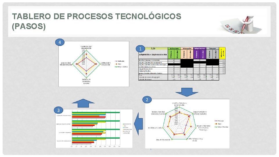 TABLERO DE PROCESOS TECNOLÓGICOS (PASOS) 