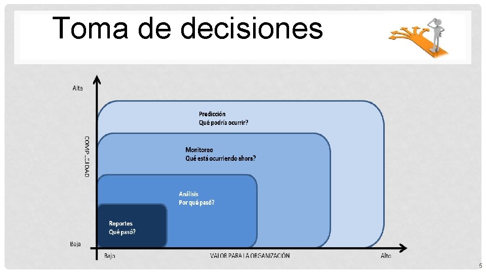 Toma de decisiones 5 