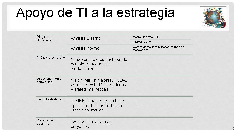 Apoyo de TI a la estrategia Diagnóstico Situacional Análisis Externo Macro Ambiente PEST Análisis