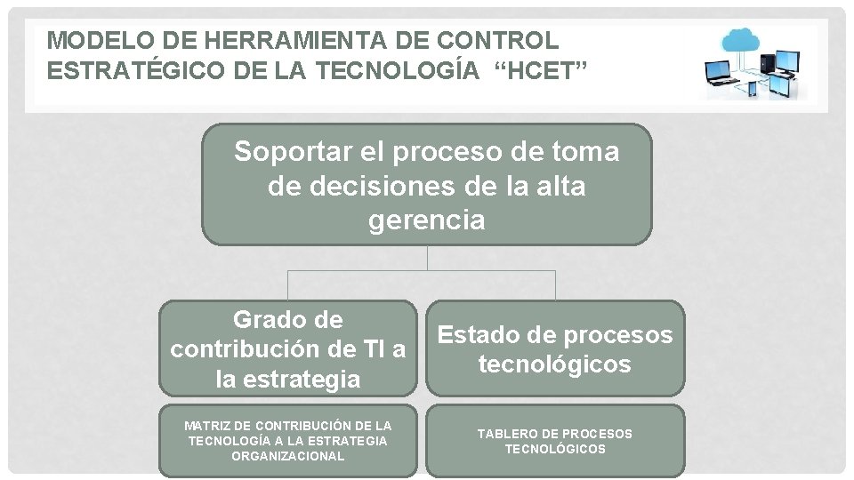 MODELO DE HERRAMIENTA DE CONTROL ESTRATÉGICO DE LA TECNOLOGÍA “HCET” Soportar el proceso de