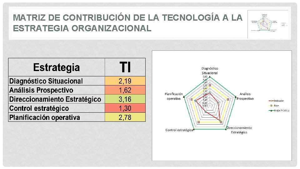 MATRIZ DE CONTRIBUCIÓN DE LA TECNOLOGÍA A LA ESTRATEGIA ORGANIZACIONAL 