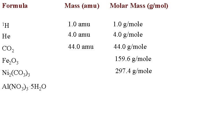 Formula Mass (amu) Molar Mass (g/mol) He 1. 0 amu 4. 0 amu 1.