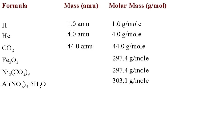 Formula Mass (amu) Molar Mass (g/mol) He 1. 0 amu 4. 0 amu 1.