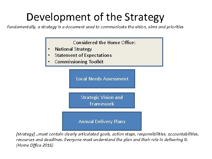 Development of the Strategy Fundamentally, a strategy is a document used to communicate the Development of the Strategy Fundamentally, a strategy is a document used to communicate the