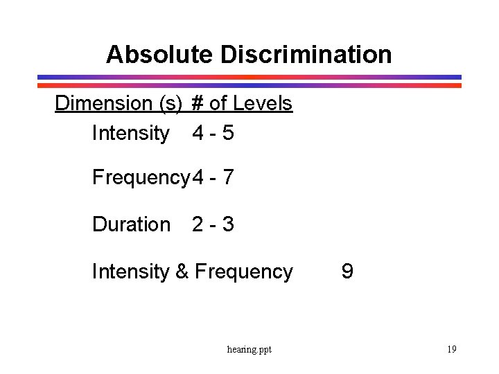 Absolute Discrimination Dimension (s) # of Levels Intensity 4 - 5 Frequency 4 -