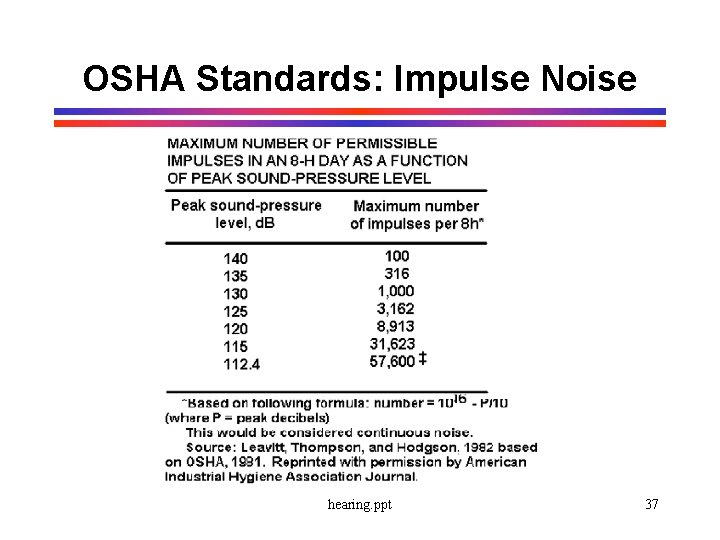 OSHA Standards: Impulse Noise hearing. ppt 37 