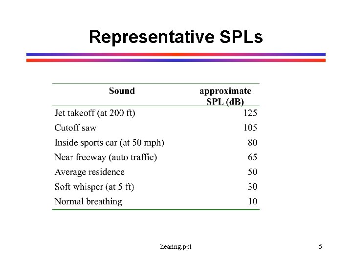 Representative SPLs hearing. ppt 5 