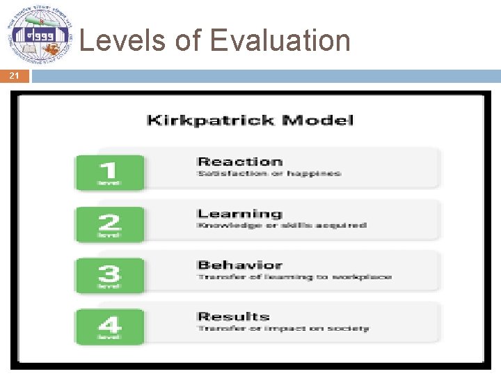 Levels of Evaluation 21 2021 -02 -24 