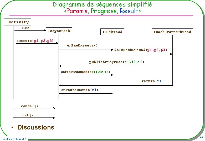 Diagramme de séquences simplifié <Params, Progress, Result> : Activity new : Async. Task : Diagramme de séquences simplifié <Params, Progress, Result> : Activity new : Async. Task :