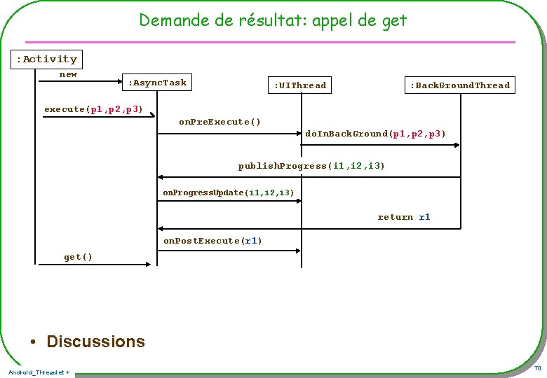 Demande de résultat: appel de get : Activity new : Async. Task : UIThread Demande de résultat: appel de get : Activity new : Async. Task : UIThread