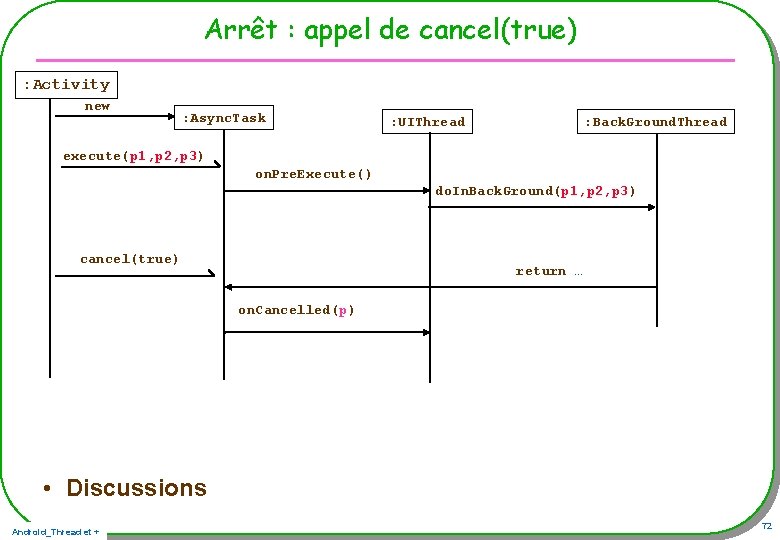 Arrêt : appel de cancel(true) : Activity new : Async. Task : UIThread : Arrêt : appel de cancel(true) : Activity new : Async. Task : UIThread :