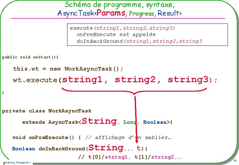 Schéma de programme, syntaxe, Async. Task<Params, Progress, Result> execute(string 1, string 2, string 3) Schéma de programme, syntaxe, Async. Task<Params, Progress, Result> execute(string 1, string 2, string 3)
