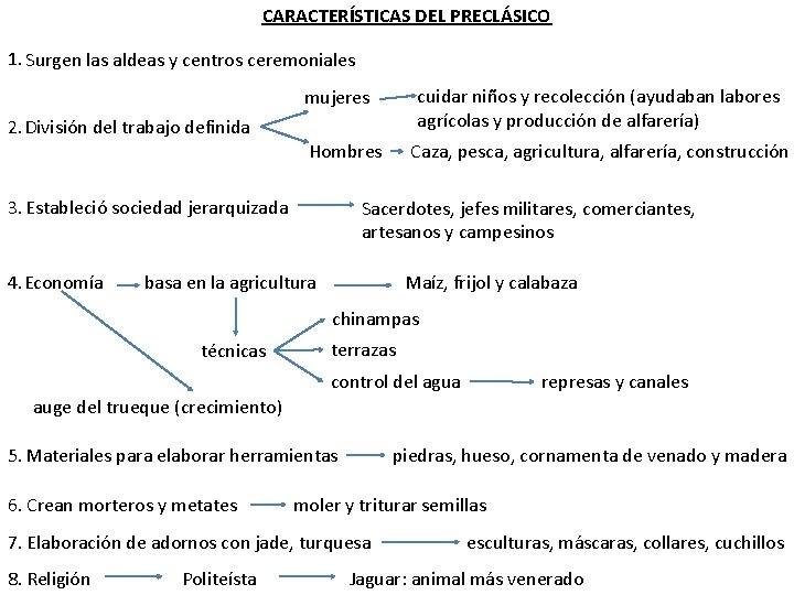 CARACTERÍSTICAS DEL PRECLÁSICO 1. Surgen las aldeas y centros ceremoniales cuidar niños y recolección CARACTERÍSTICAS DEL PRECLÁSICO 1. Surgen las aldeas y centros ceremoniales cuidar niños y recolección