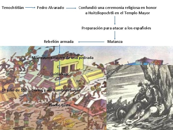 Tenochtitlán Pedro Alvarado Confundió una ceremonia religiosa en honor a Huitzilopochtli en el Templo Tenochtitlán Pedro Alvarado Confundió una ceremonia religiosa en honor a Huitzilopochtli en el Templo