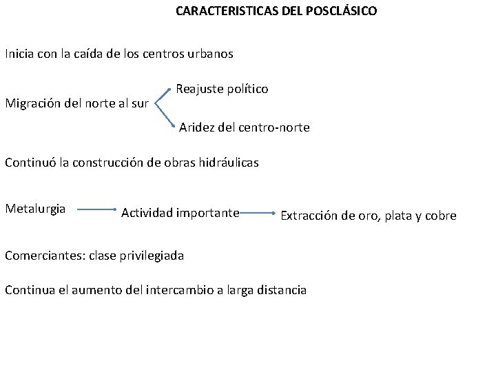 CARACTERISTICAS DEL POSCLÁSICO Inicia con la caída de los centros urbanos Migración del norte CARACTERISTICAS DEL POSCLÁSICO Inicia con la caída de los centros urbanos Migración del norte