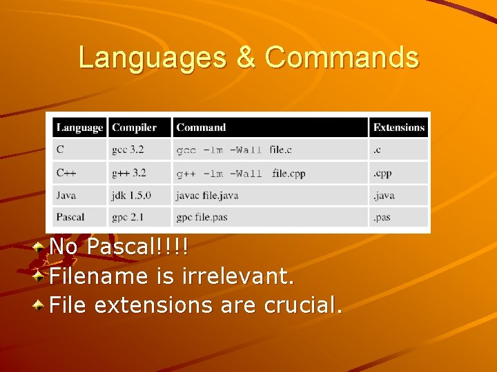 Languages & Commands No Pascal!!!! Filename is irrelevant. File extensions are crucial. Languages & Commands No Pascal!!!! Filename is irrelevant. File extensions are crucial.