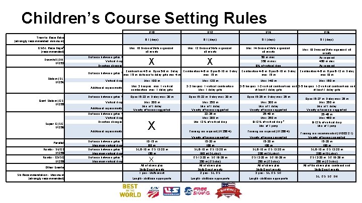 Children’s Course Setting Rules Train to Race Ratio (strongly recommended minimum) GS/SL Race Days