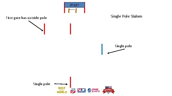 START First gate has outside pole Single Pole Slalom Single pole 
