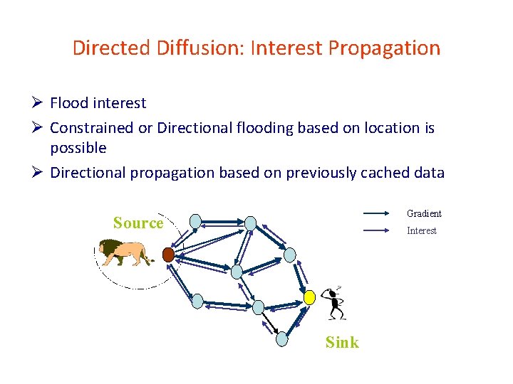 Directed Diffusion: Interest Propagation Ø Flood interest Ø Constrained or Directional flooding based on