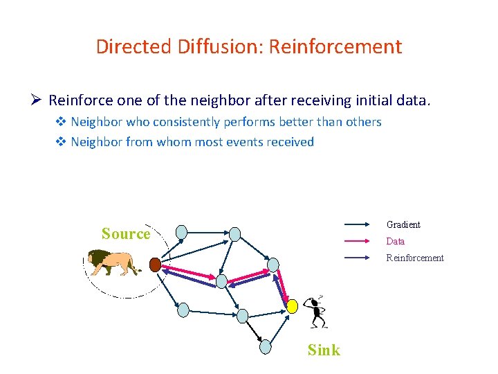 Directed Diffusion: Reinforcement Ø Reinforce one of the neighbor after receiving initial data. v