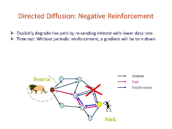 Directed Diffusion: Negative Reinforcement Ø Explicitly degrade the path by re-sending interest with lower