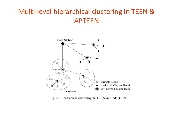 Multi-level hierarchical clustering in TEEN & APTEEN 