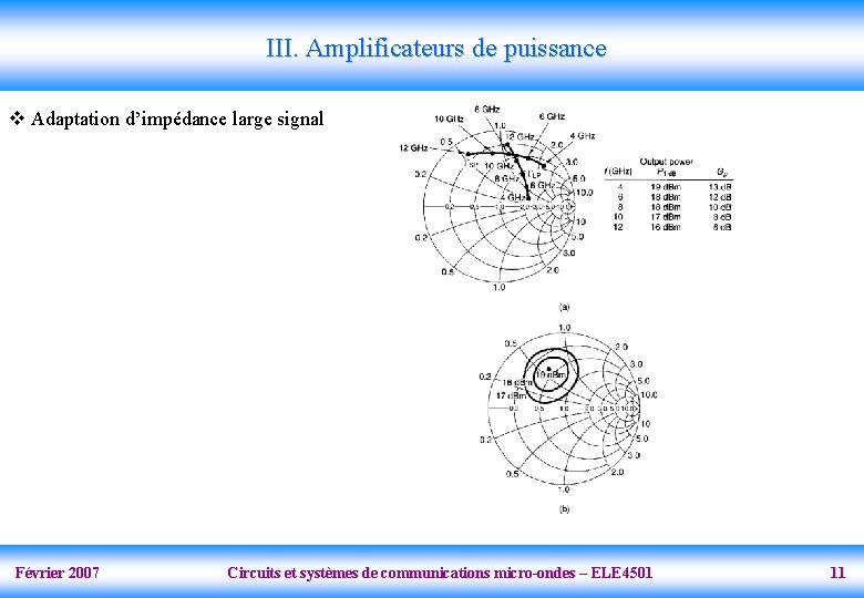 III. Amplificateurs de puissance v Adaptation d’impédance large signal Février 2007 Circuits et systèmes