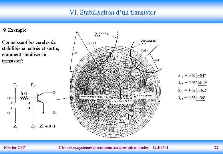 VI. Stabilisation d’un transistor v Exemple Connaissant les cercles de stabilités en entrée et
