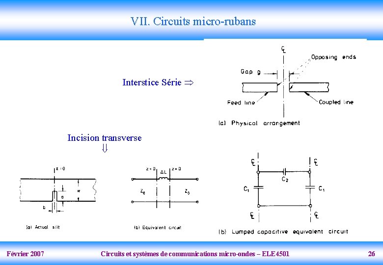VII. Circuits micro-rubans Interstice Série Incision transverse Février 2007 Circuits et systèmes de communications