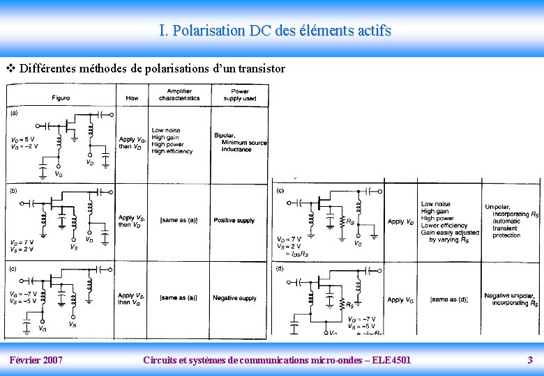 I. Polarisation DC des éléments actifs v Différentes méthodes de polarisations d’un transistor Février