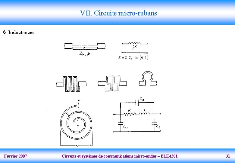 VII. Circuits micro-rubans v Inductances Février 2007 Circuits et systèmes de communications micro-ondes –