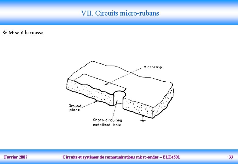 VII. Circuits micro-rubans v Mise à la masse Février 2007 Circuits et systèmes de