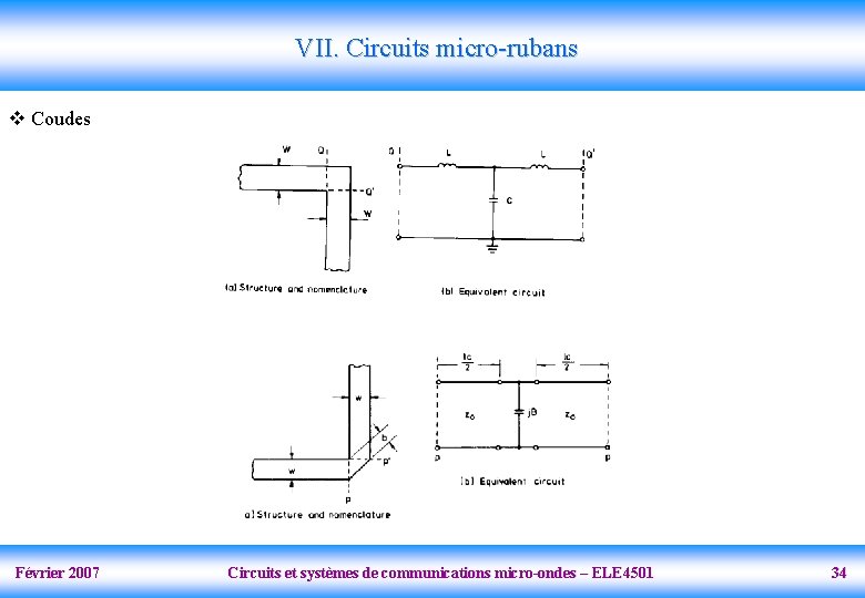 VII. Circuits micro-rubans v Coudes Février 2007 Circuits et systèmes de communications micro-ondes –