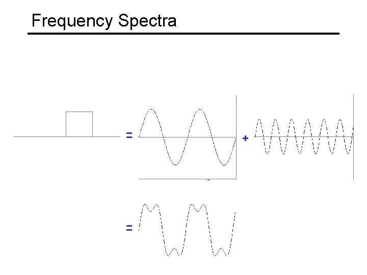 Frequency Spectra = = + 