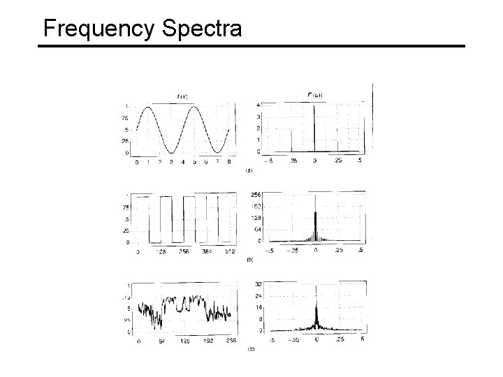 Frequency Spectra 