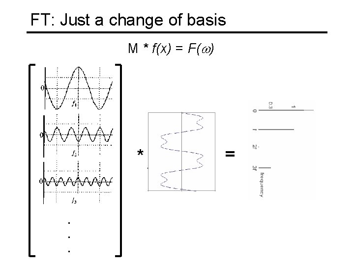 FT: Just a change of basis M * f(x) = F(w) * . .