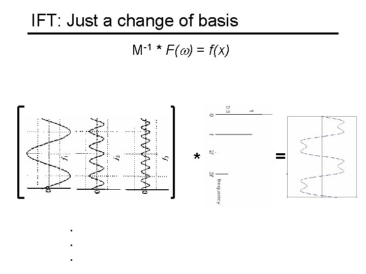 IFT: Just a change of basis M-1 * F(w) = f(x) * . .