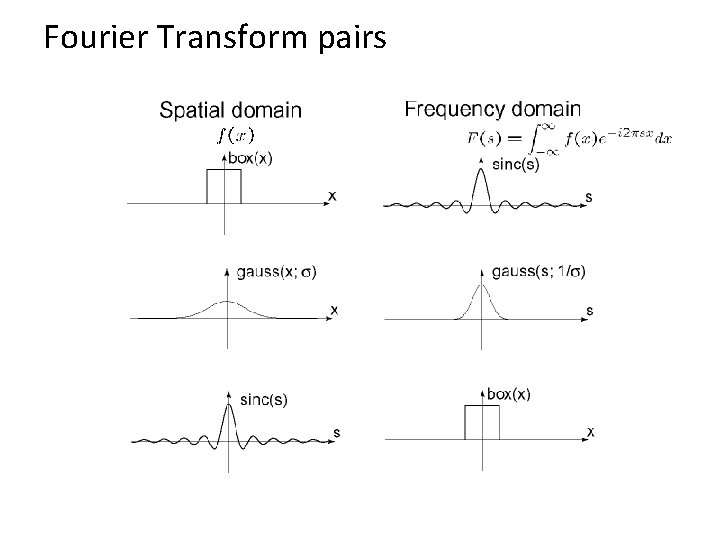 Fourier Transform pairs 