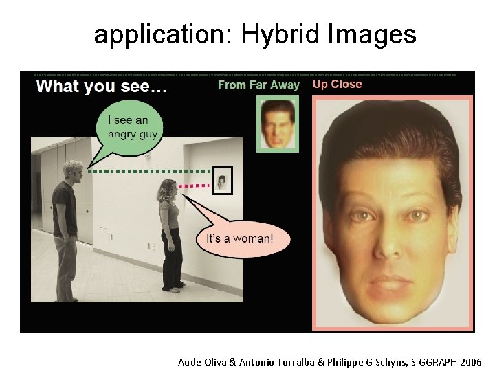 application: Hybrid Images Aude Oliva & Antonio Torralba & Philippe G Schyns, SIGGRAPH 2006