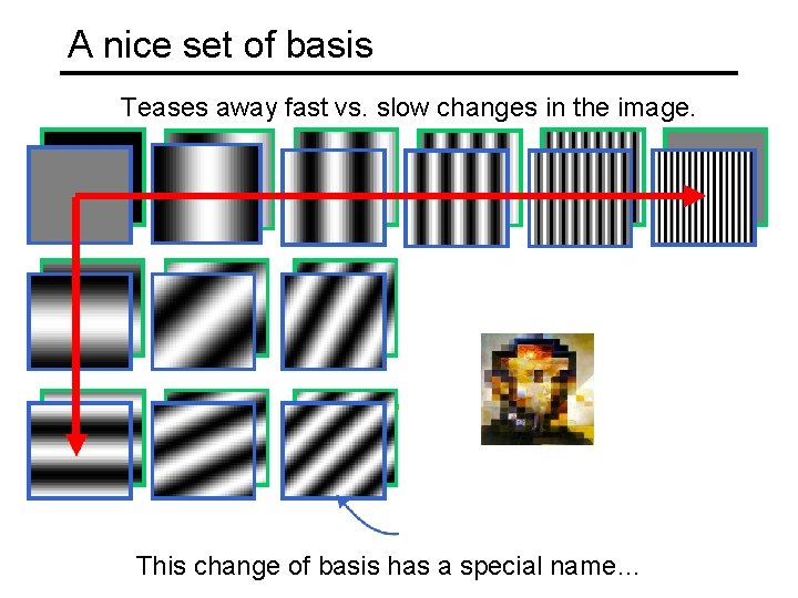 A nice set of basis Teases away fast vs. slow changes in the image.