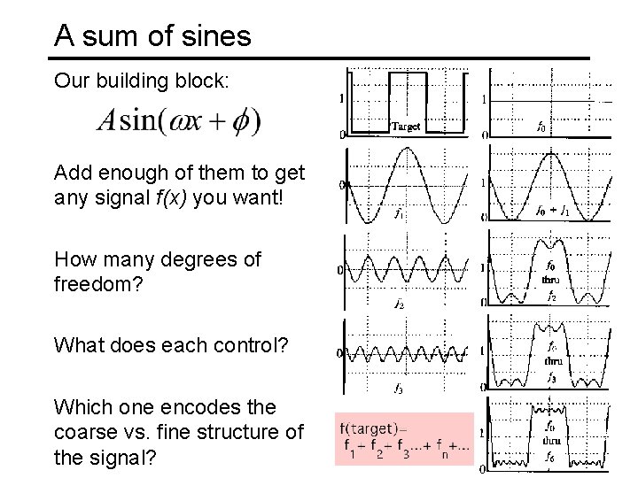 A sum of sines Our building block: Add enough of them to get any
