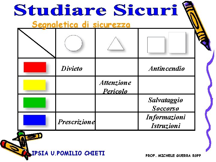 Segnaletica di sicurezza Divieto Antincendio Attenzione Pericolo Prescrizione IPSIA U. POMILIO CHIETI Salvataggio Soccorso Segnaletica di sicurezza Divieto Antincendio Attenzione Pericolo Prescrizione IPSIA U. POMILIO CHIETI Salvataggio Soccorso