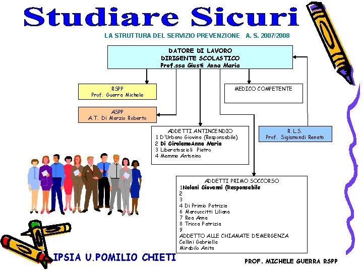 LA STRUTTURA DEL SERVIZIO PREVENZIONE A. S. 2007/2008 DATORE DI LAVORO DIRIGENTE SCOLASTICO Prof. LA STRUTTURA DEL SERVIZIO PREVENZIONE A. S. 2007/2008 DATORE DI LAVORO DIRIGENTE SCOLASTICO Prof.