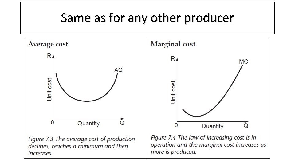as for any producer Cost of. Same production of aother monopolist 