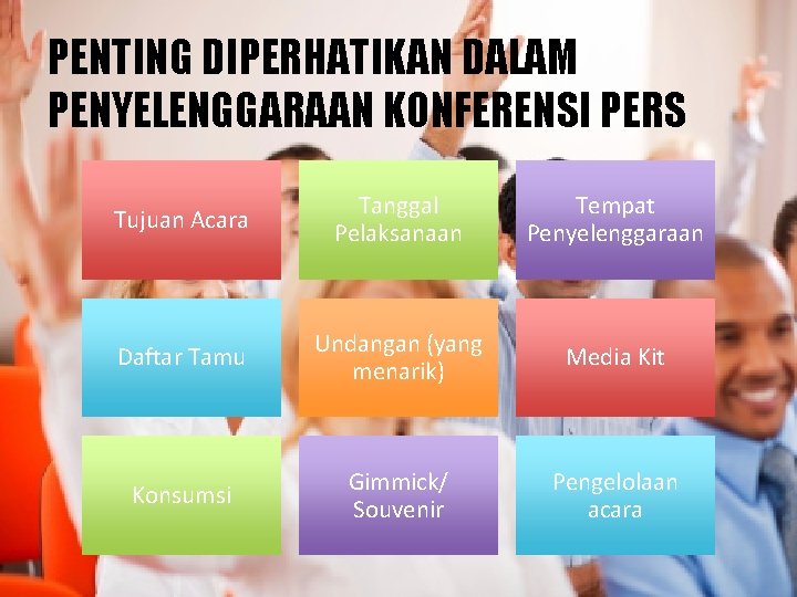 PENTING DIPERHATIKAN DALAM PENYELENGGARAAN KONFERENSI PERS Tujuan Acara Tanggal Pelaksanaan Tempat Penyelenggaraan Daftar Tamu