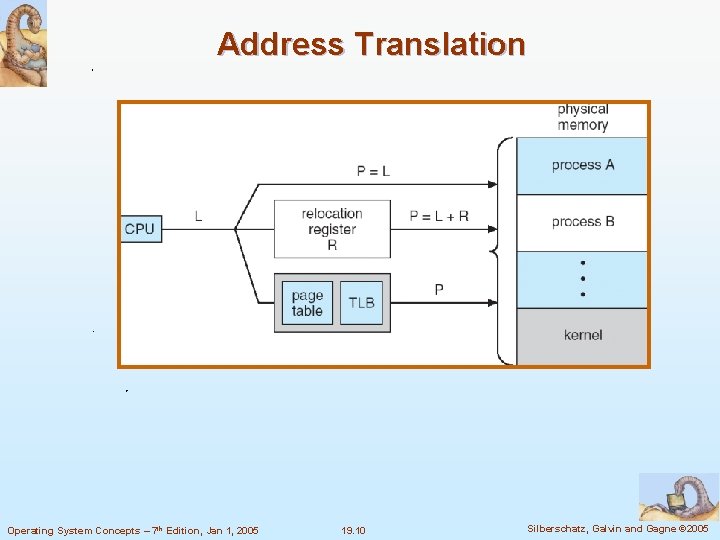 Address Translation Operating System Concepts – 7 th Edition, Jan 1, 2005 19. 10