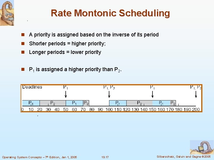 Rate Montonic Scheduling n A priority is assigned based on the inverse of its