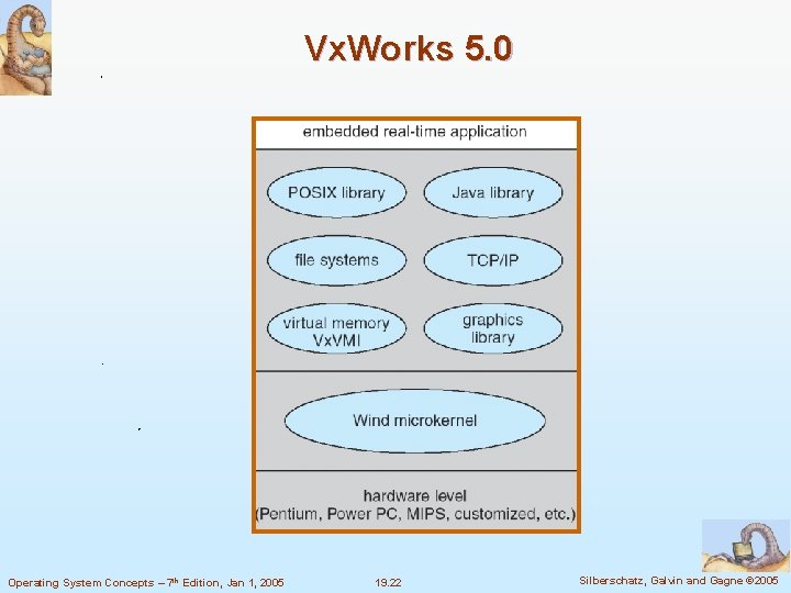 Vx. Works 5. 0 Operating System Concepts – 7 th Edition, Jan 1, 2005